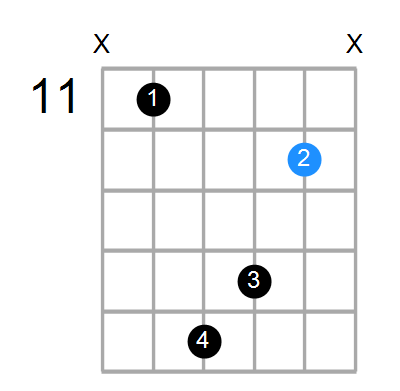 B7b5(no3)/G# Chord